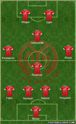 1.FSV Mainz 05 Formation 2013