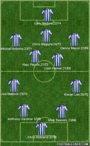 Sheffield Wednesday Formation 2013