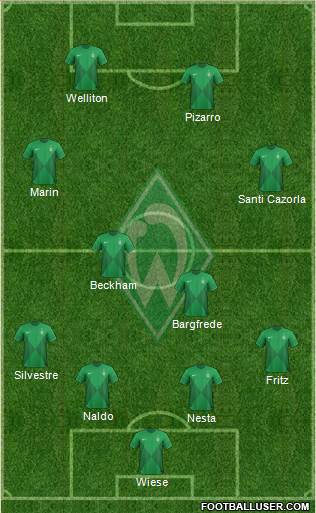 Werder Bremen Formation 2013