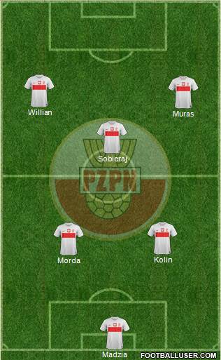 Poland Formation 2013