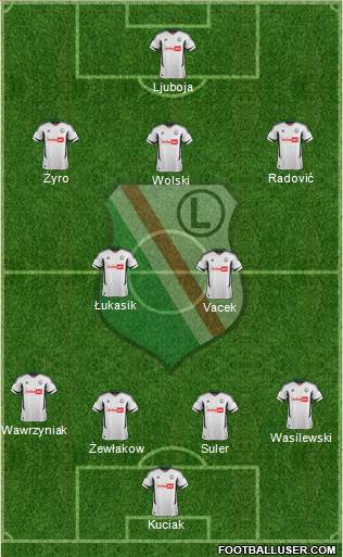 Legia Warszawa Formation 2013