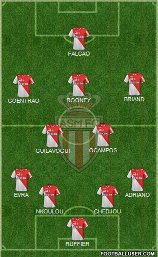 AS Monaco FC Formation 2013