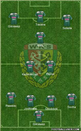 WKS Slask Wroclaw Formation 2013