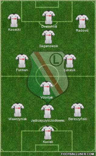 Legia Warszawa Formation 2013