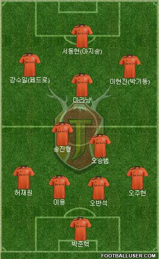 Jeju United Formation 2013