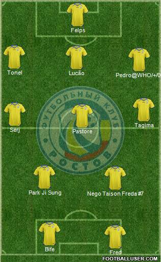 FC Rostov Formation 2013