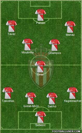 AS Monaco FC Formation 2013