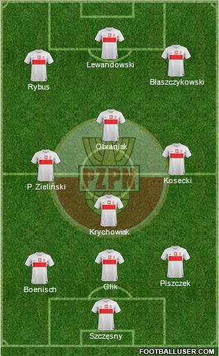 Poland Formation 2013