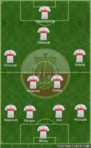 Poland Formation 2013