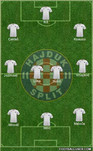 HNK Hajduk Formation 2013