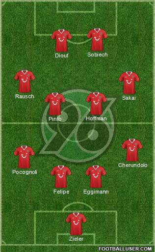 Hannover 96 Formation 2013