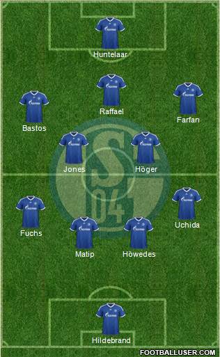 FC Schalke 04 Formation 2013