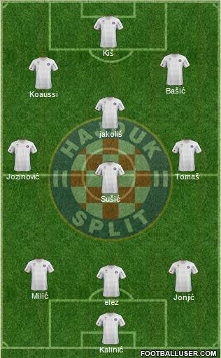 HNK Hajduk Formation 2013