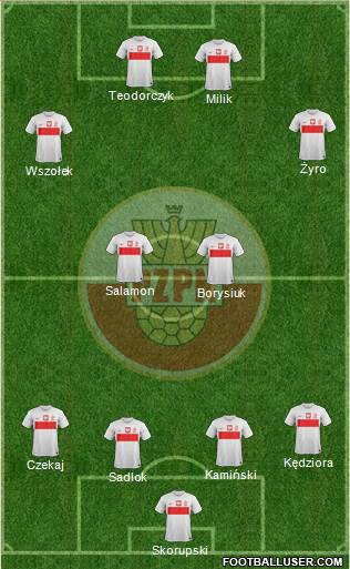 Poland Formation 2013