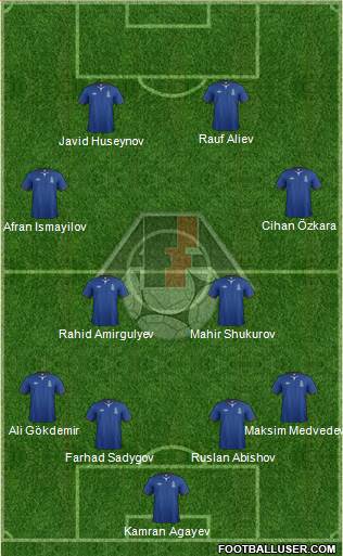 Azerbaijan Formation 2013