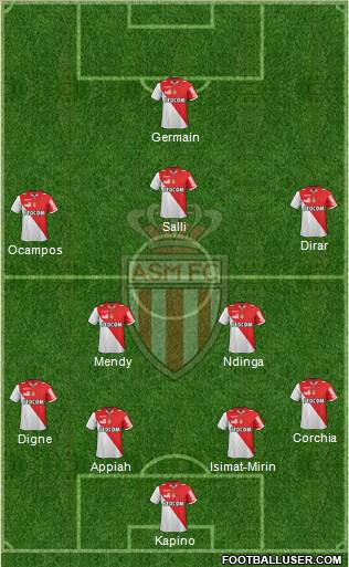 AS Monaco FC Formation 2013