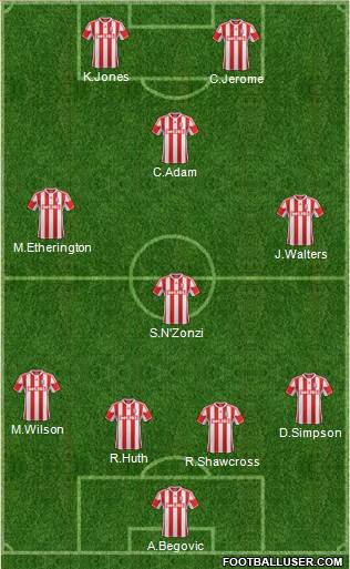 Stoke City Formation 2013