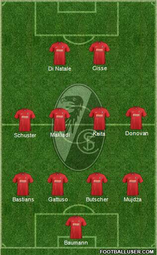 SC Freiburg Formation 2013