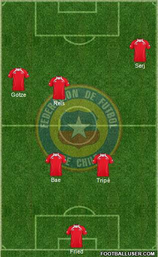 Chile Formation 2013