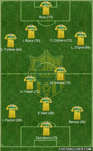 FC Nantes Formation 2013