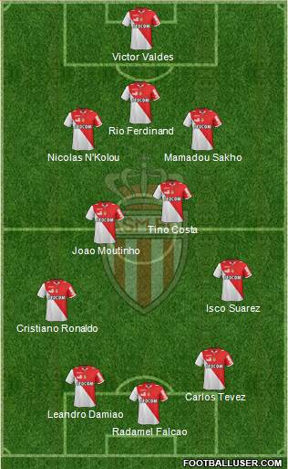 AS Monaco FC Formation 2013