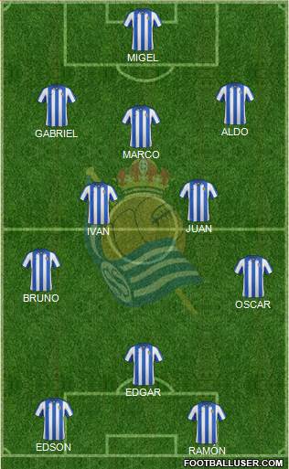 Real Sociedad C.F. B Formation 2013