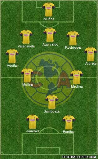 Club de Fútbol América Formation 2013