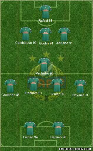 SK Rapid Wien Formation 2013