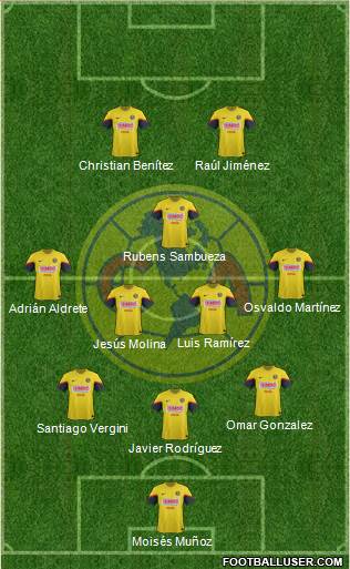 Club de Fútbol América Formation 2013