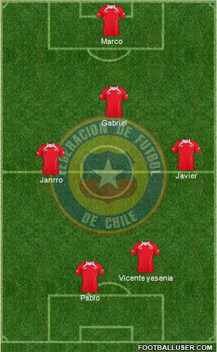 Chile Formation 2013