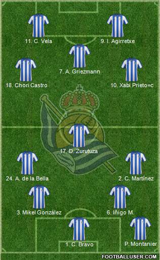 Real Sociedad S.A.D. Formation 2013