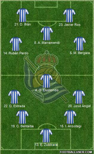 Real Sociedad S.A.D. Formation 2013