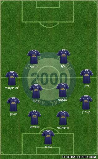 Hapoel Ako Formation 2013