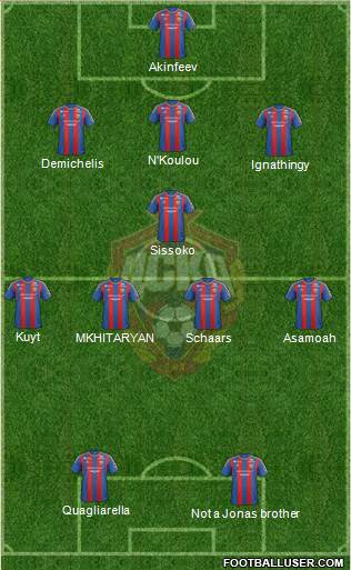 CSKA Moscow Formation 2013