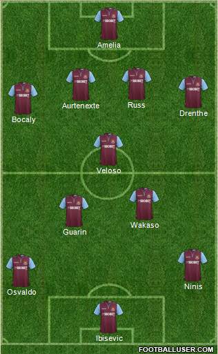 West Ham United Formation 2013