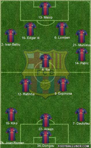 F.C. Barcelona B Formation 2013