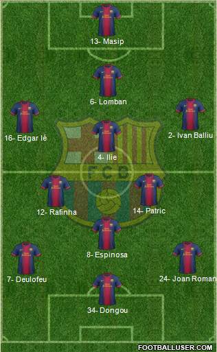 F.C. Barcelona B Formation 2013