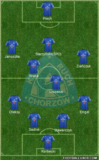 Ruch Chorzow Formation 2013