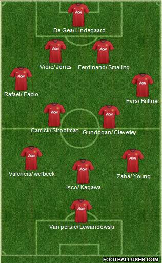 Manchester United Formation 2013