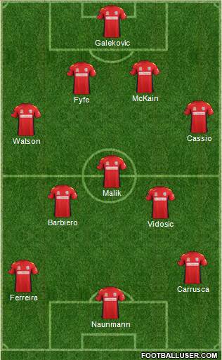 Adelaide United FC Formation 2013