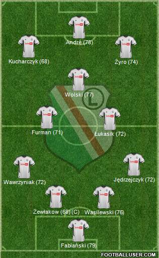 Legia Warszawa Formation 2013