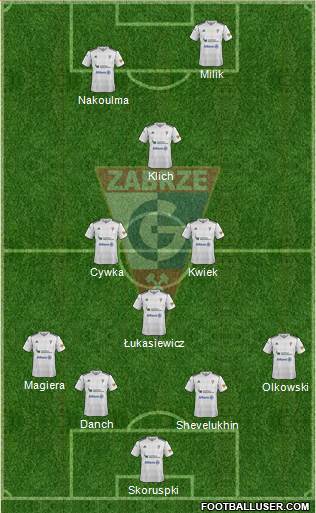 Gornik Zabrze Formation 2013