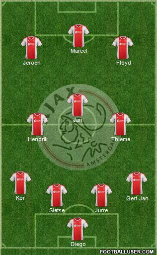 AFC Ajax Formation 2013