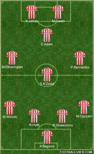 Stoke City Formation 2013