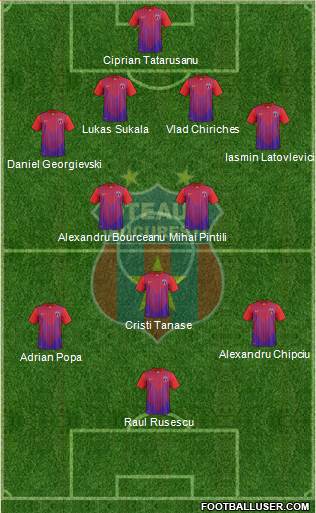 FC Steaua Bucharest Formation 2013