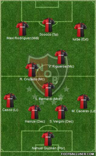 Newell's Old Boys Formation 2013