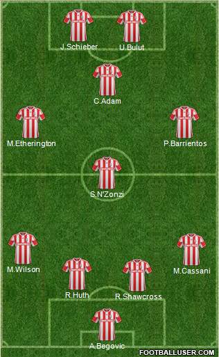 Stoke City Formation 2013