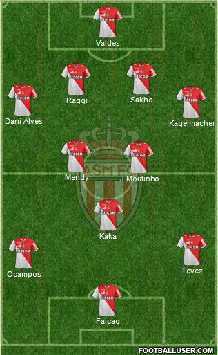 AS Monaco FC Formation 2013