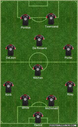 D.C. United Formation 2013