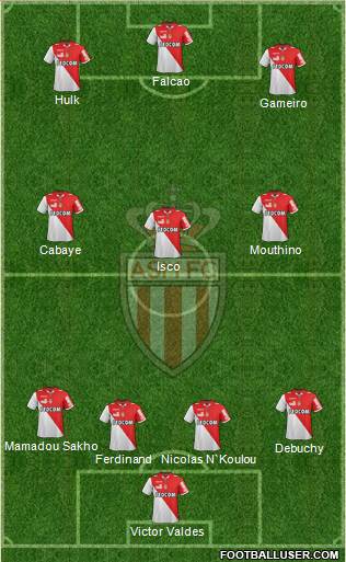 AS Monaco FC Formation 2013